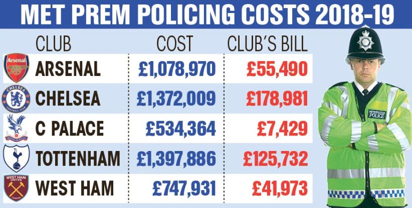 Policing UK Football: Is it Proportionate? – Lex Sportiva